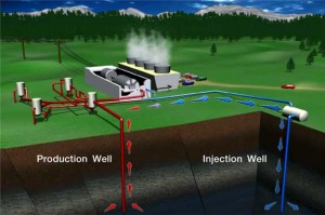 Geothermal Resources